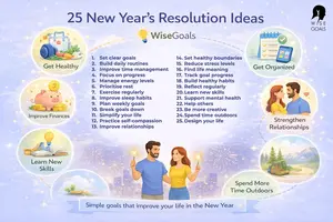 Embrace the mystery of new beginnings with these 25 inspiring New Year's resolution ideas. Redefine your path and set the tone for a remarkable year ahead.