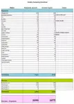 Download free printable monthly budget worksheets here. Find out the reality of your spending so you can firmly face it and reach your financial goals!