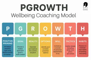 Struggling to thrive? James Stevenson, a certified UK-based Positive Psychology Coach, helps you build resilience and happiness. Book a free intro call today!