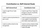 examples of contribution goals vs self-interest goals