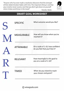Download a free smart goal setting worksheet PDF here. This worksheet makes setting smart goals really simple and straight forward.