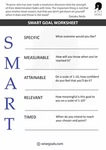 Download a free smart goal setting worksheet PDF here. This worksheet makes setting smart goals really simple and straight forward.
