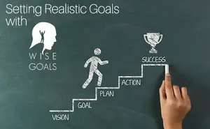The importance of using realistic goal setting cannot be overstated. Concrete, clear, achievable and challenging goals simply work.
