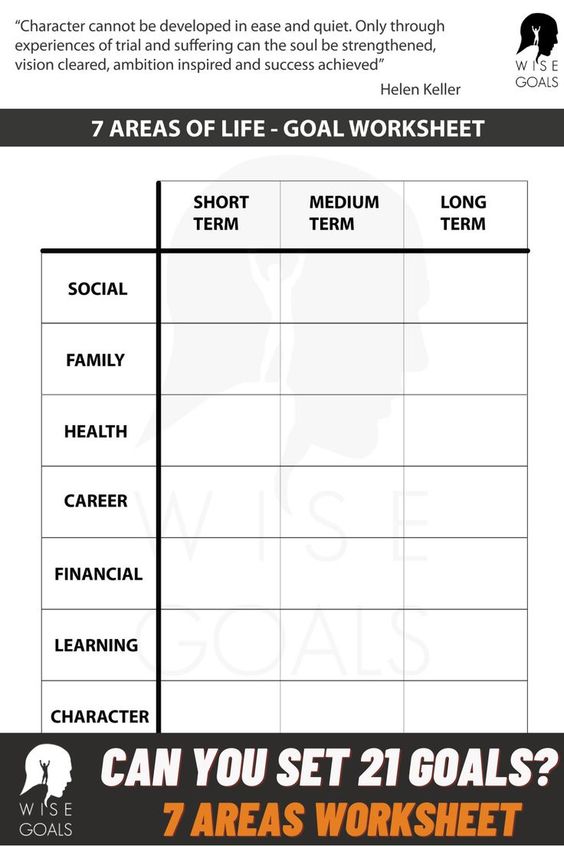 Goals in each area of your life worksheet