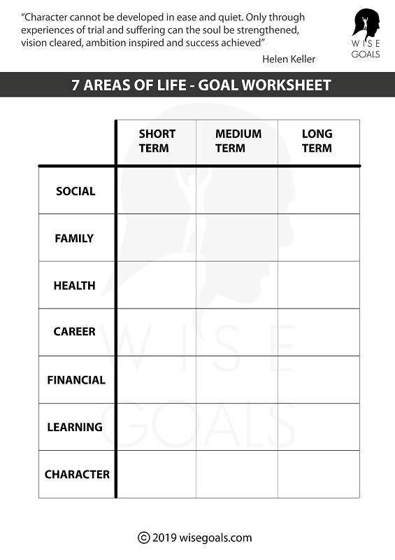 Personal Goal Setting Chart