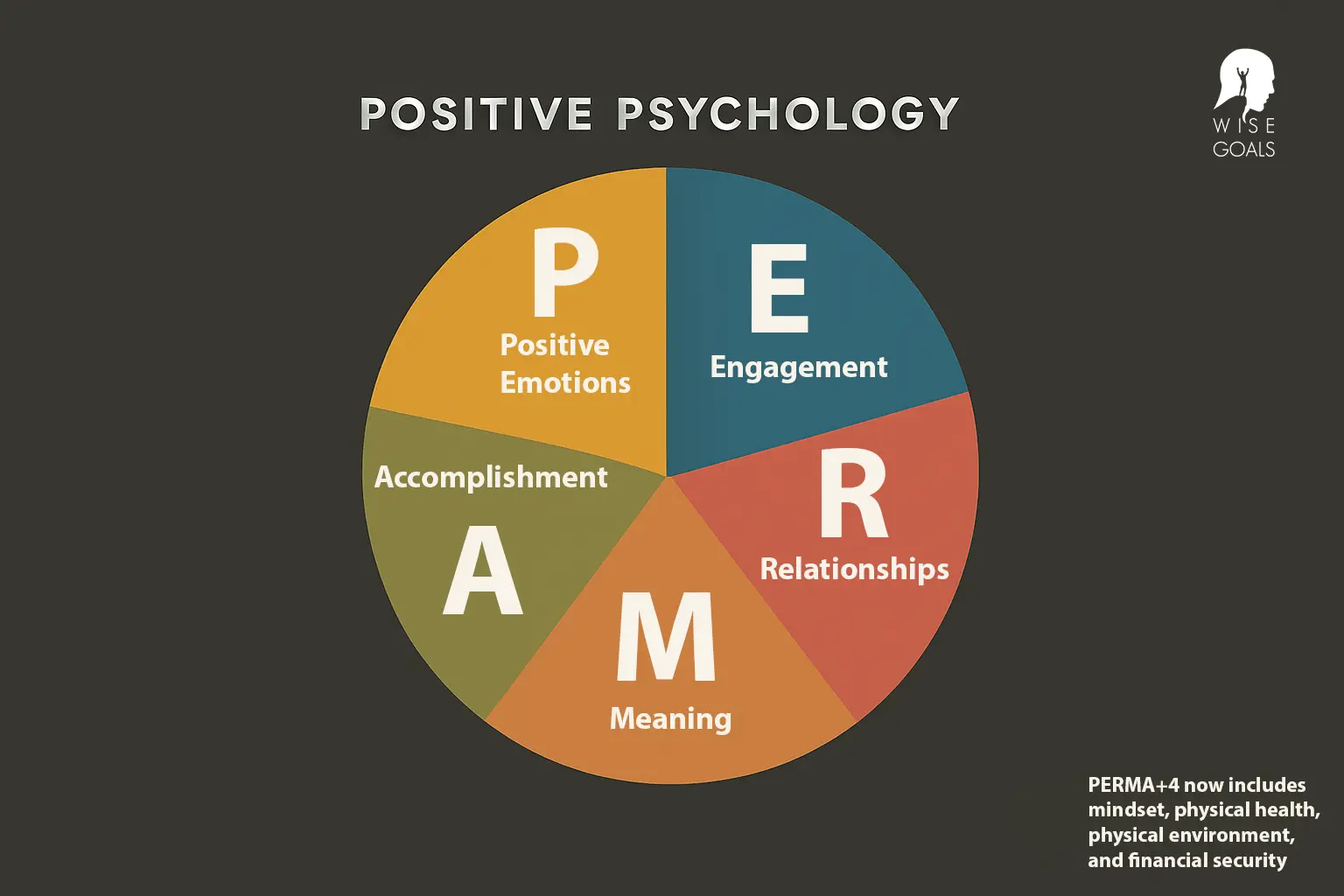 Discover the science of happiness with positive psychology. Learn key principles, benefits, and how to apply them for a flourishing life.