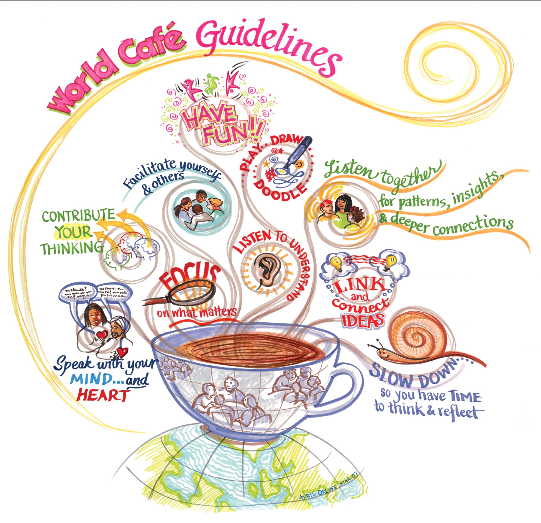 World café guidelines