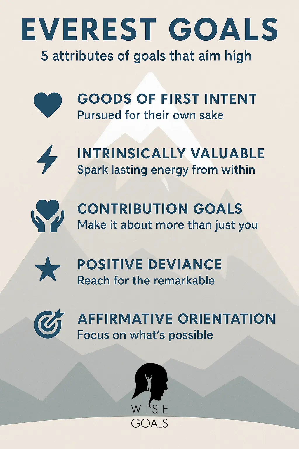 The 5 attributes of everest goals