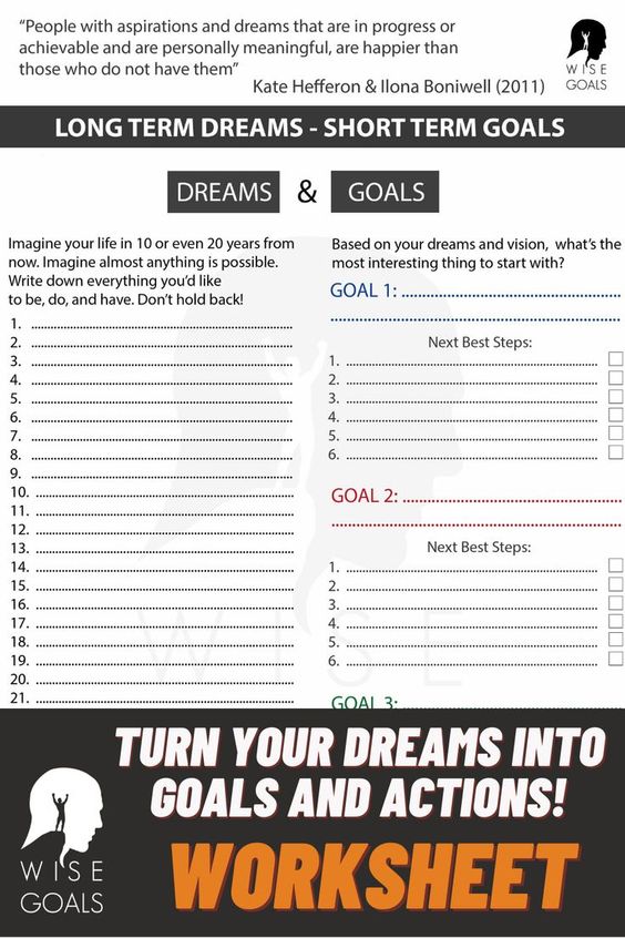 Long term dreams into Goals and Actions Worksheet