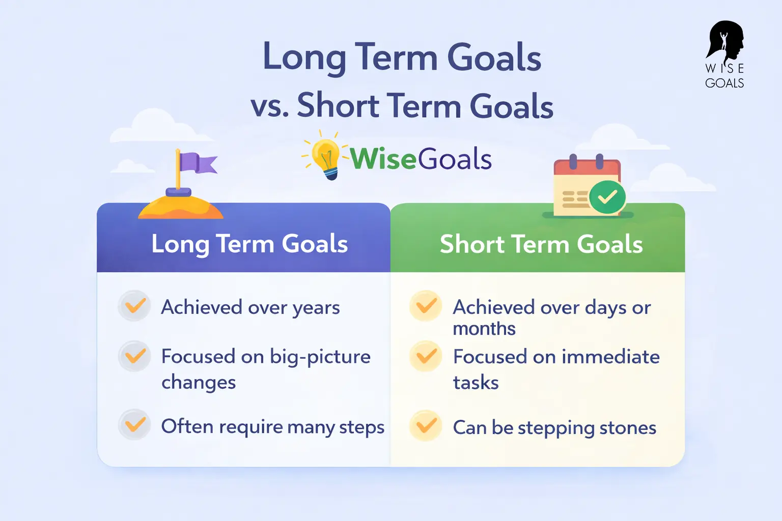 Long term vs short term goals