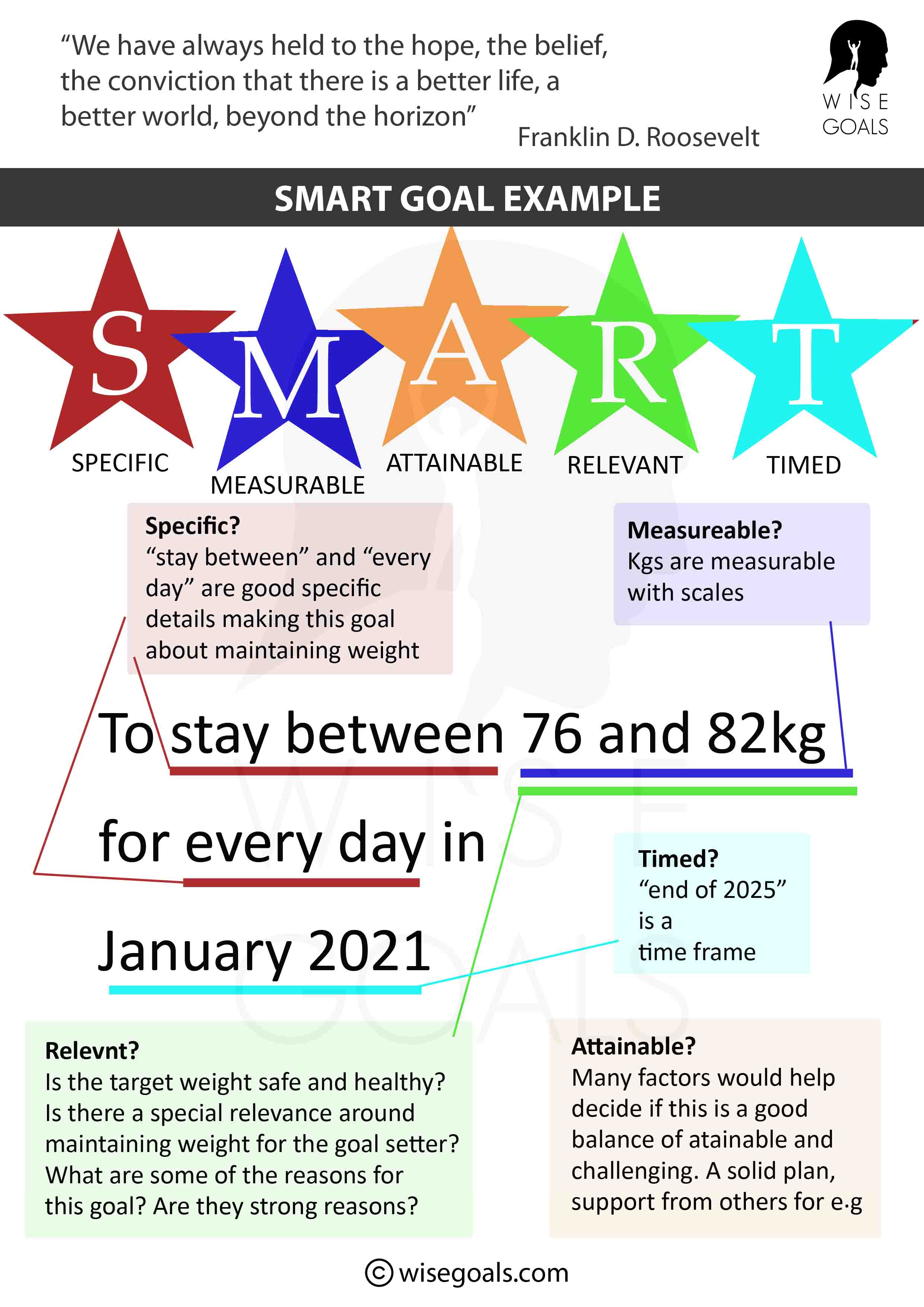 Smart goal example: Health/Body