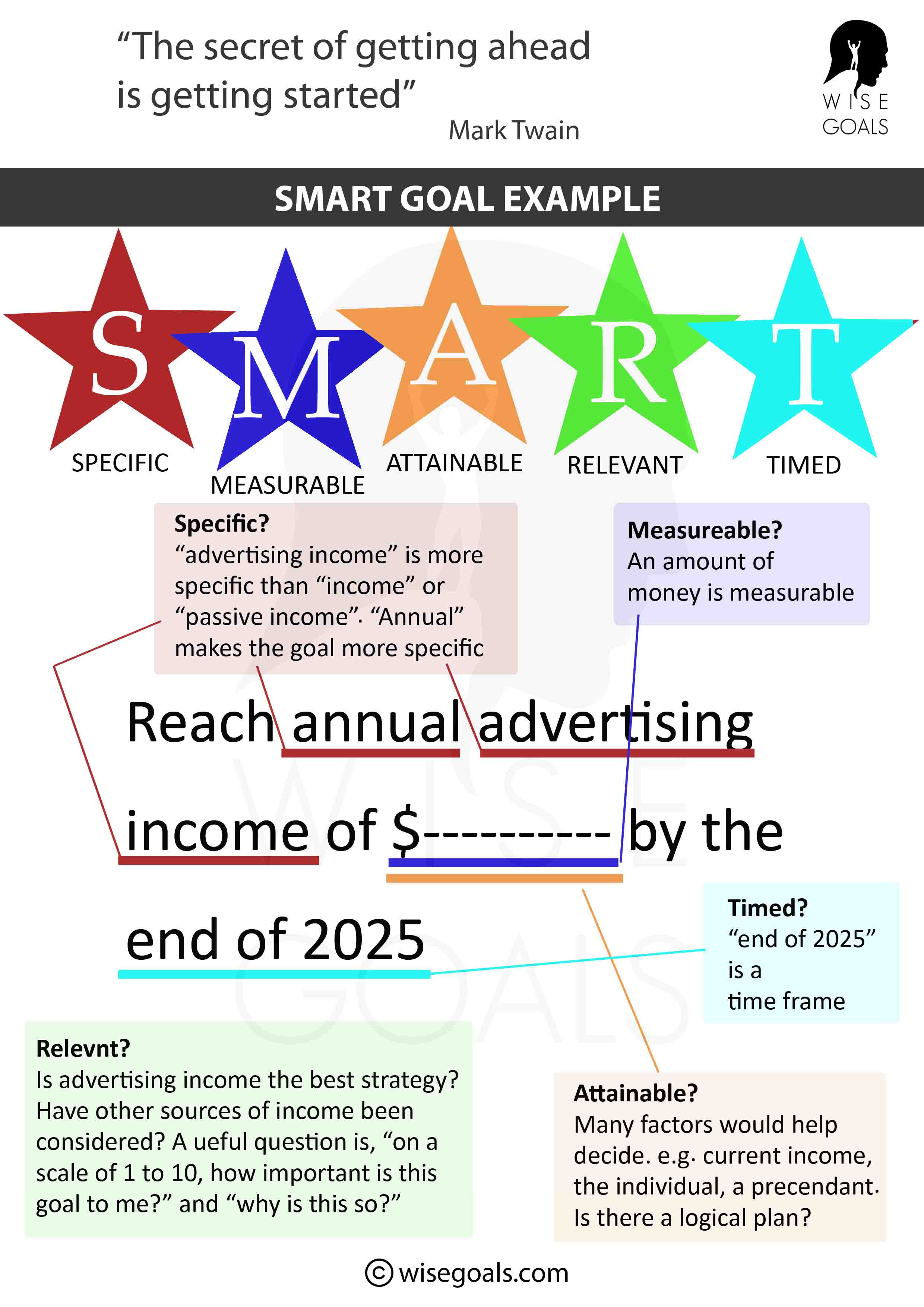 Smart goal example: Business