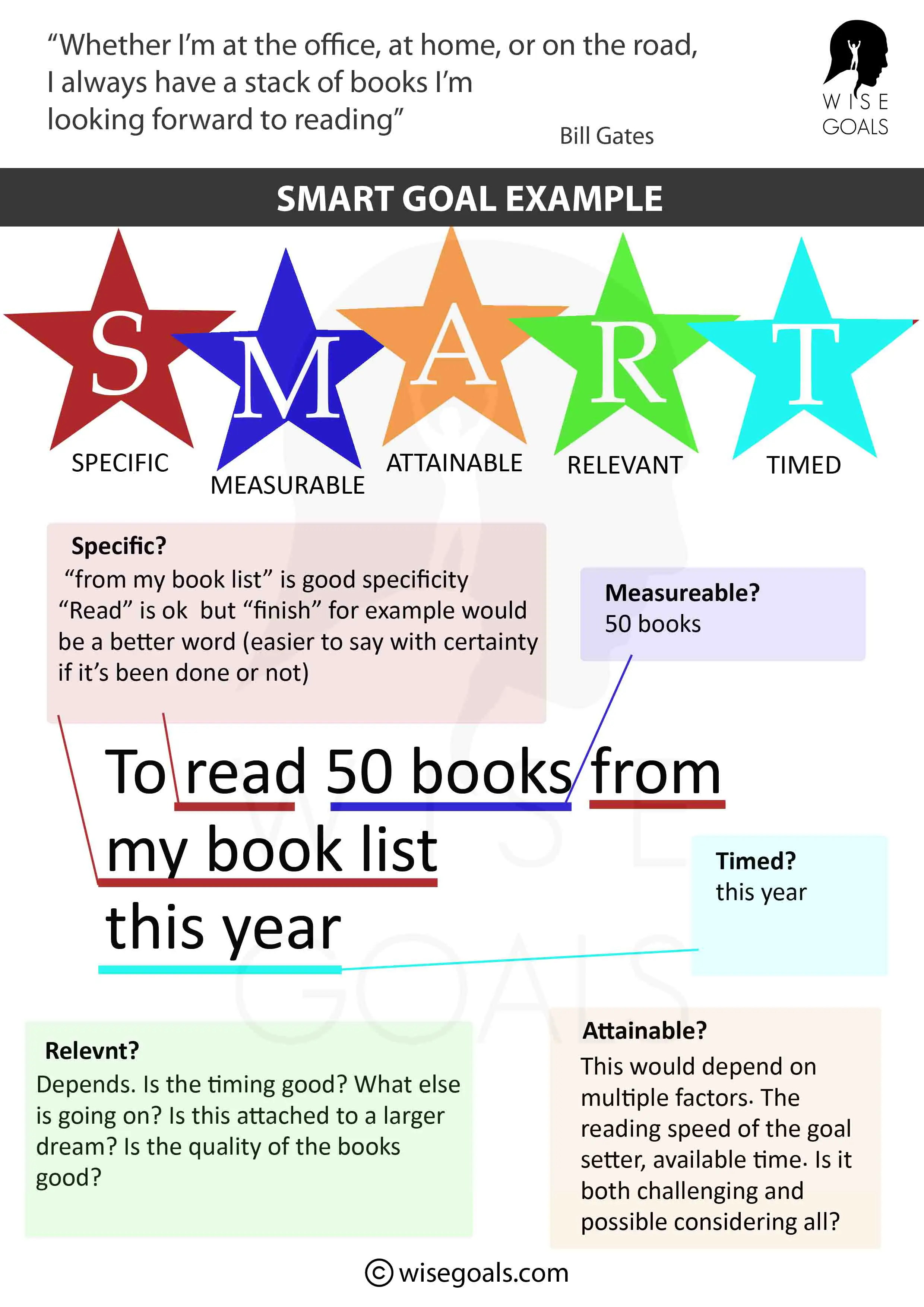 SMART goal personal development example
