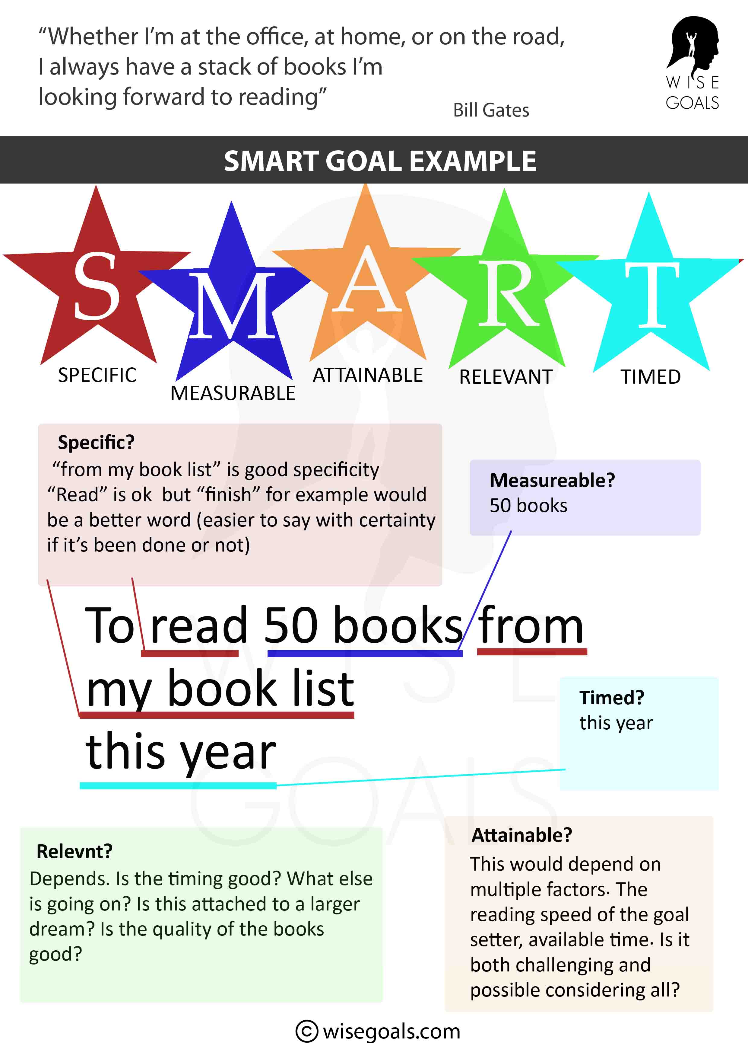 27 Smart Goal Examples: Plus Printable PDF resources