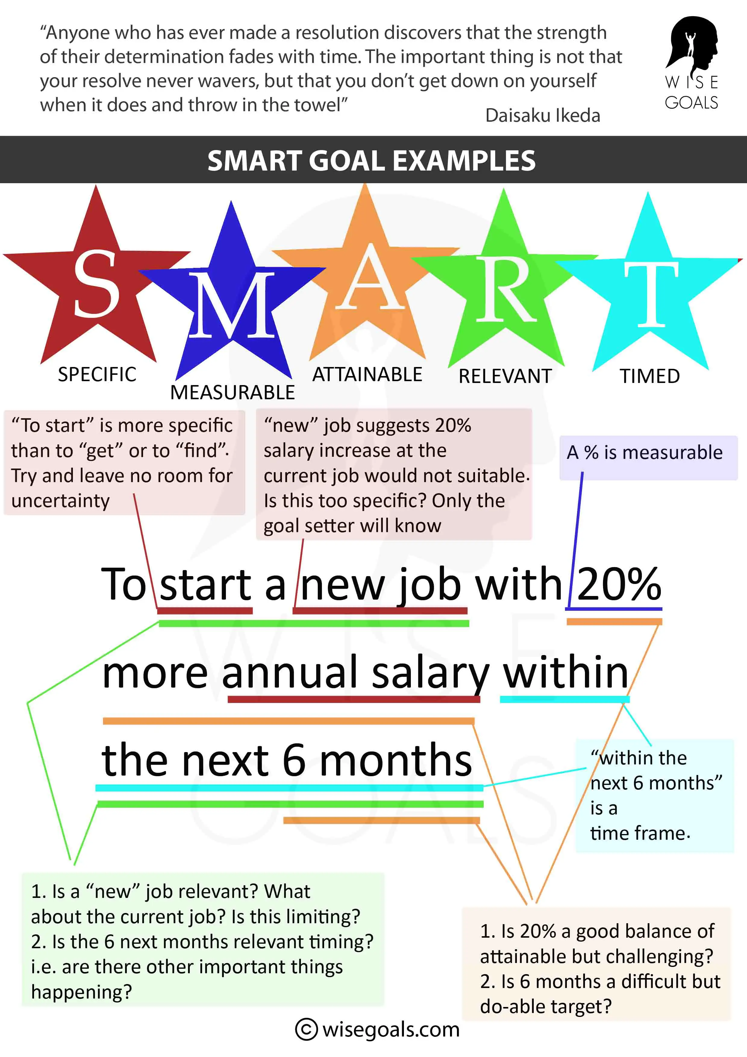 SMART goal Career example