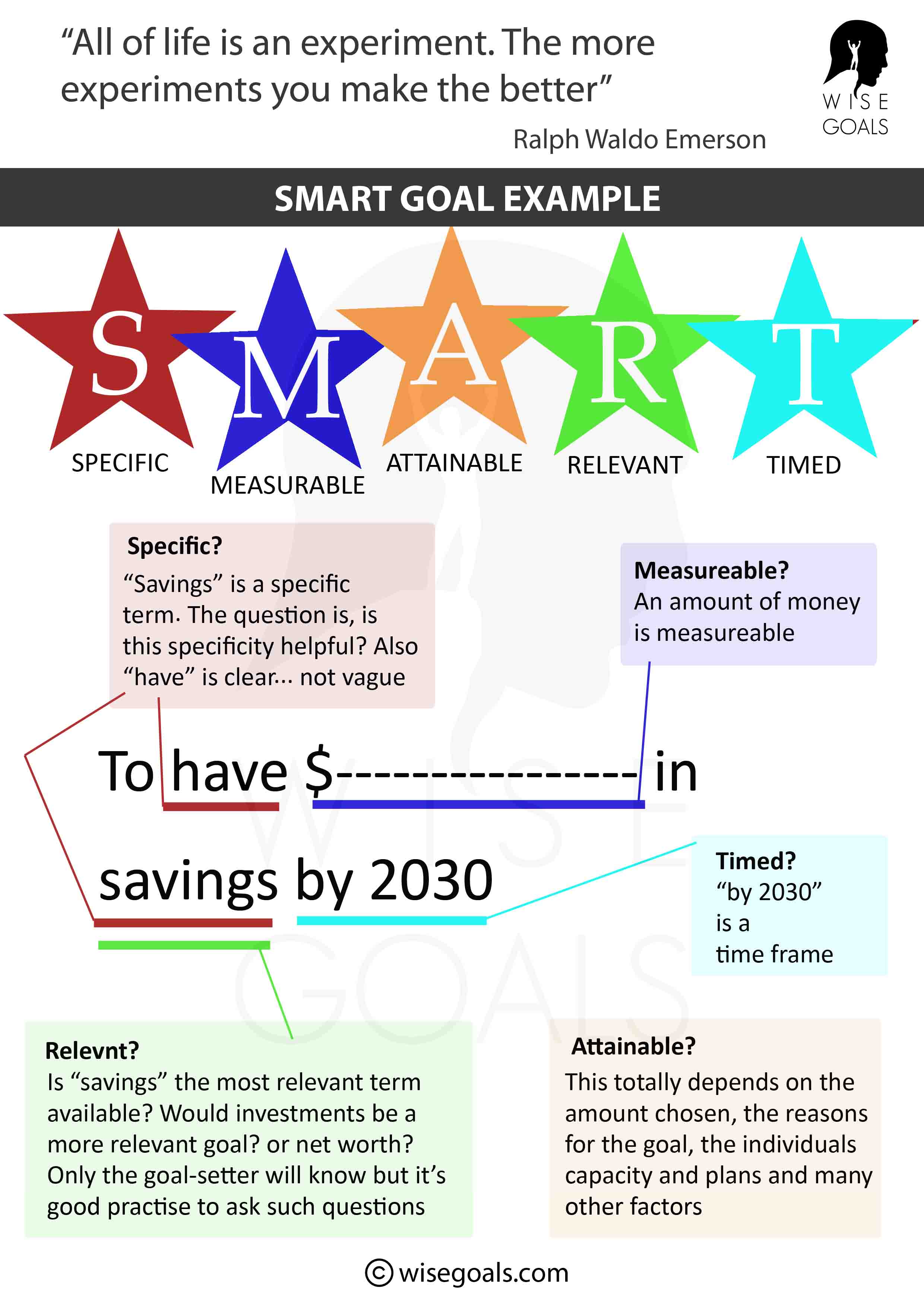 Smart goal example: Finances