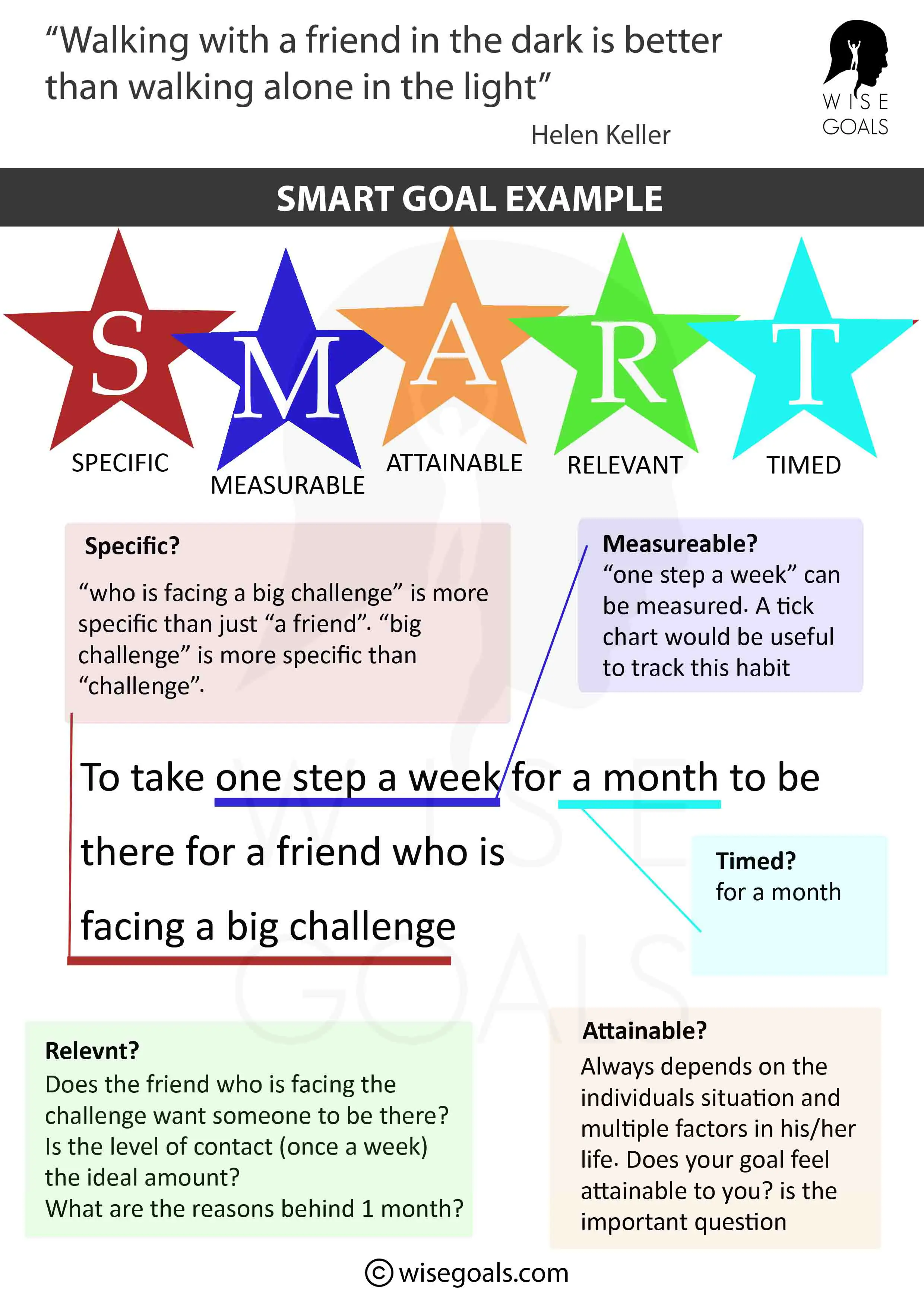 SMART goal friendship example