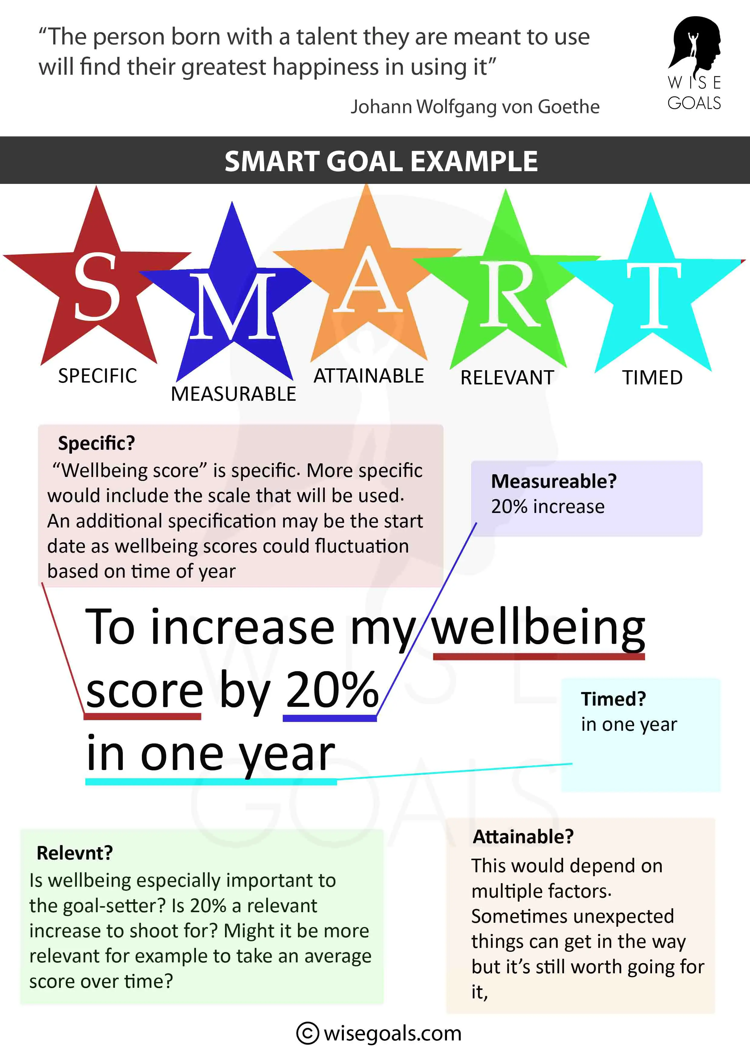 SMART goal happiness example
