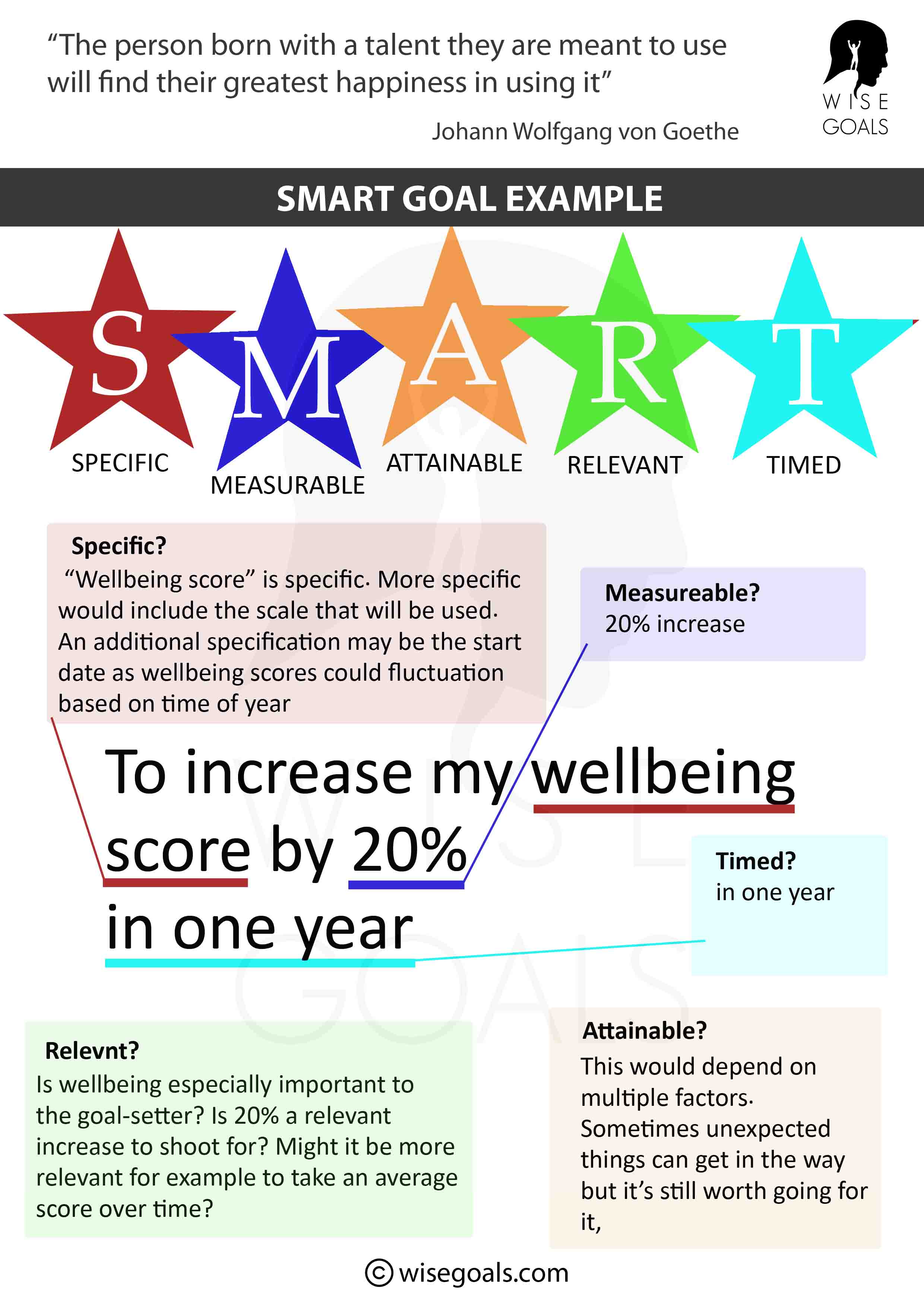 Smart goal example: Happiness/Wellbeing