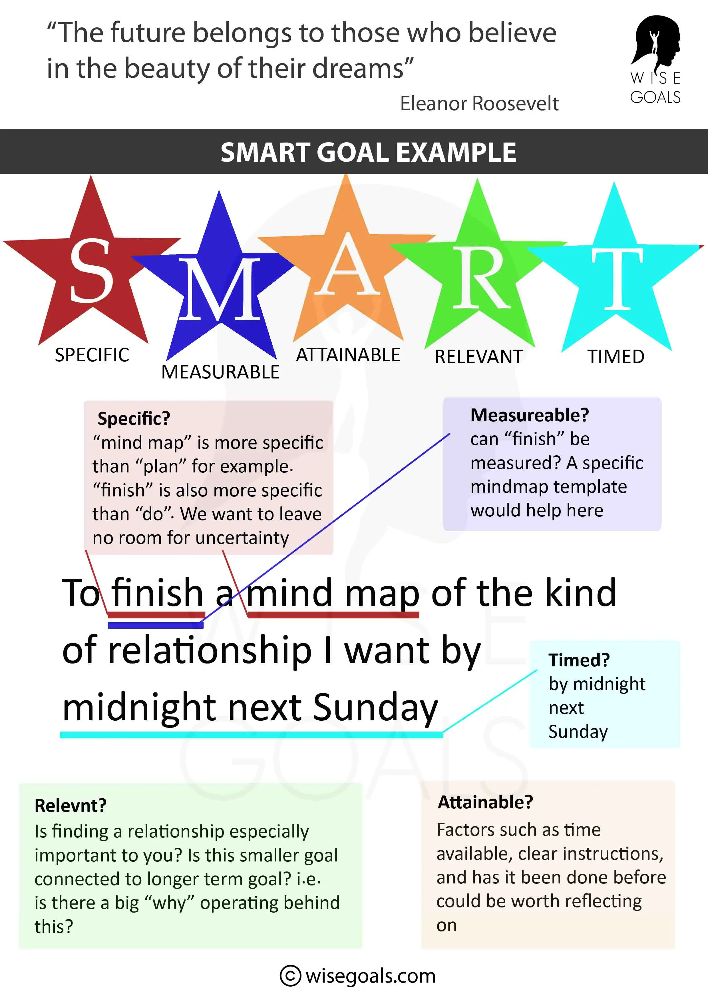 SMART goal love example