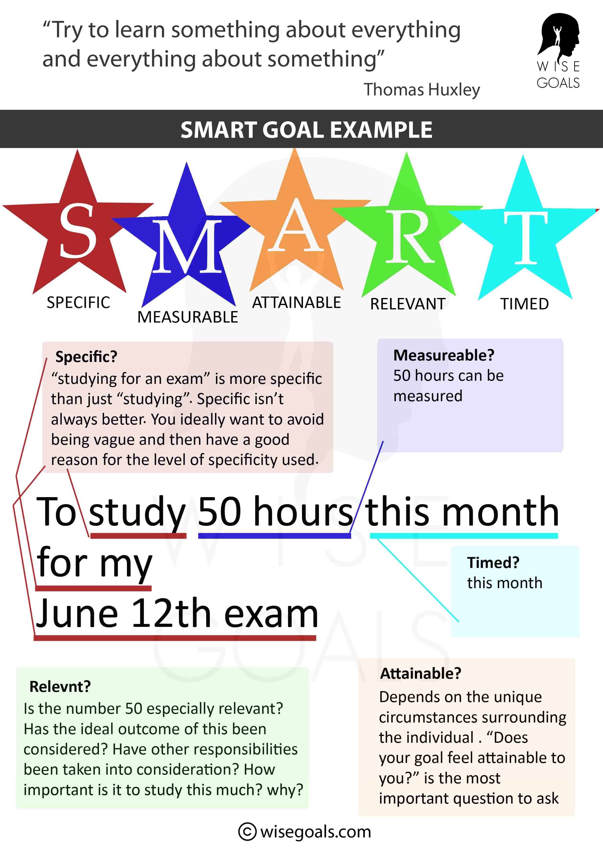 Smart goal example: Study