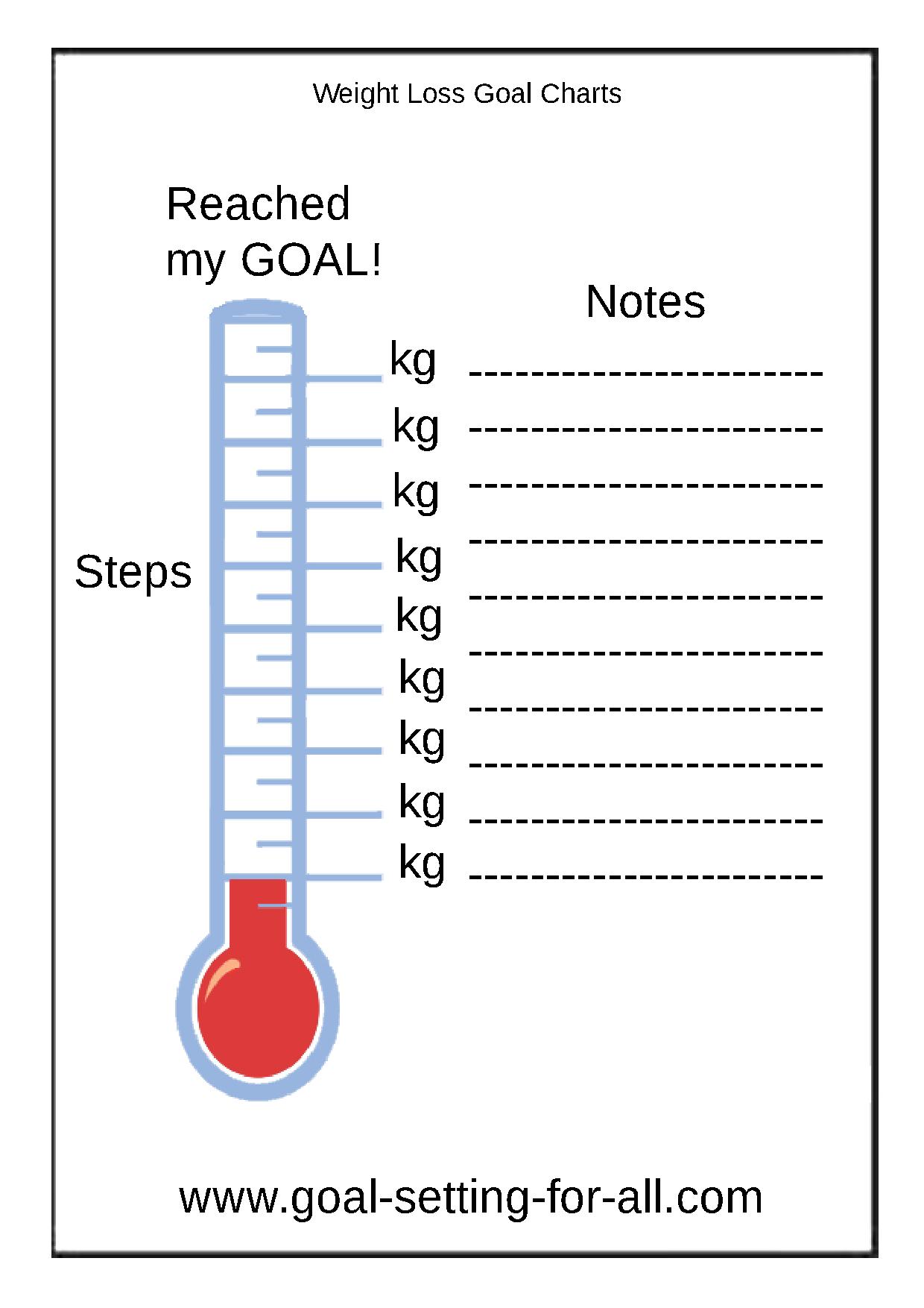 Weight Loss Thermometer Chart