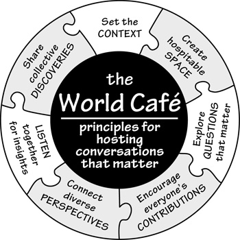 World Café Principles