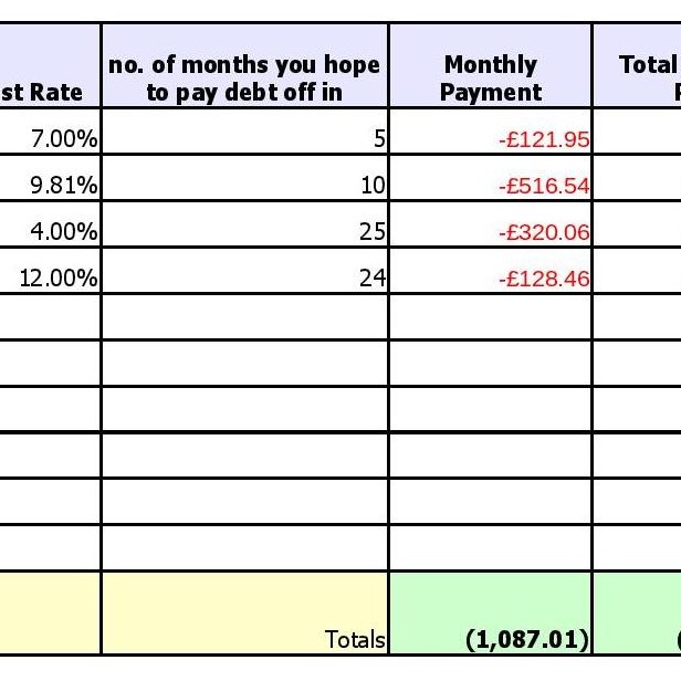 Blank spreadsheet for debt planning