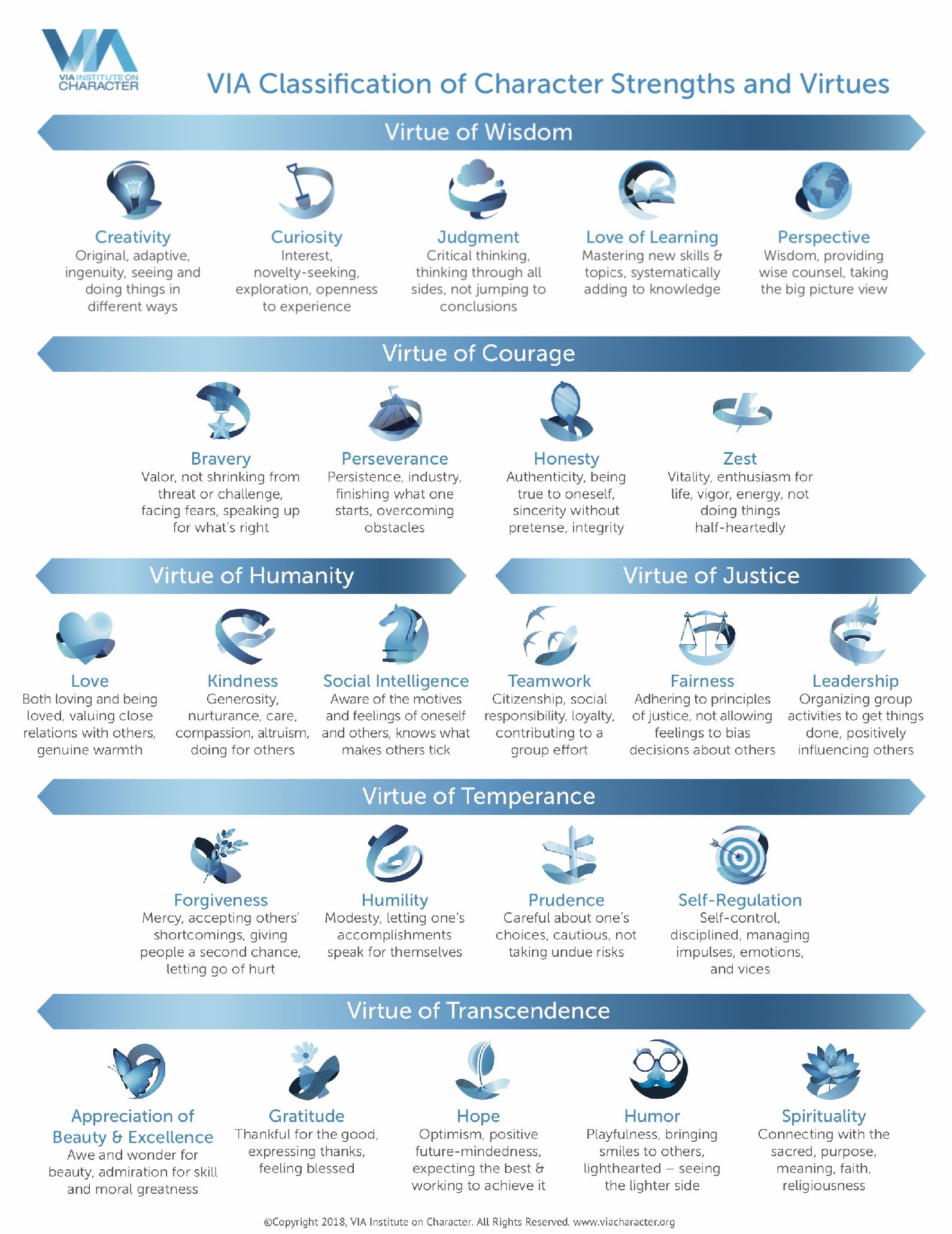 Character Strengths