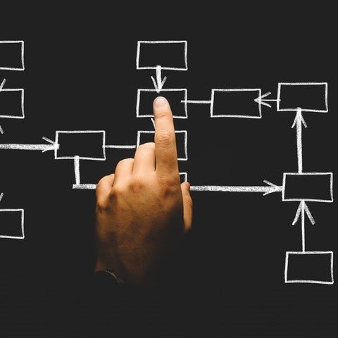Planning