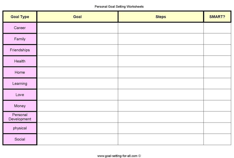 Personal goals and steps table