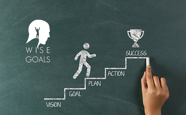 Journey to Goal Success